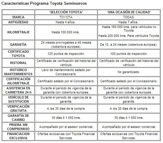 Toyota Seminuevos en el Salón del Vehículo de Ocasión de Madrid
