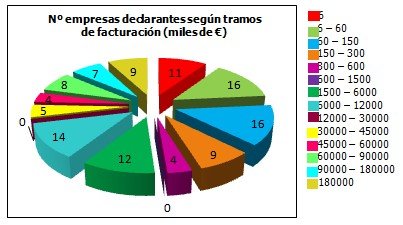 Principales datos de la actividad de I+D+i en España y su financiación