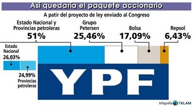 (Fuente: Todo Noticias, www.tn.com.ar)