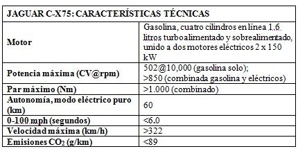 Los híbridos se pasan a las carreras, el superdeportivo de Jaguar C-X75 muestra la tecnología del futuro