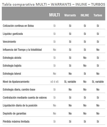 Inline para mercados laterales