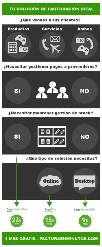 Sage recomienda a los pequeños negocios cómo ahorrar tiempo a la hora de facturar en www.facturarenminutos.es