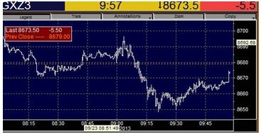 Fuente: Bloomberg.