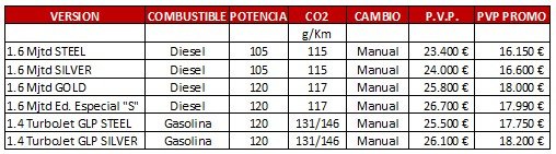 Llega a los concesionarios el nuevo Lancia Delta Model Year 2014