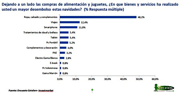 Una encuesta confirma que para casi el 70% la cuesta de enero está siendo más dura que la del año pasado