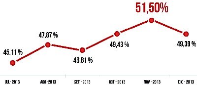 2013, el año con mayor crecimiento de aperturas de email marketing en móvil