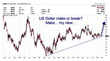 Necesitamos monitorear el índice dólar estadounidense durante las próximas semanas ya que se encuentra en una importante línea de apoyo a la tendencia.