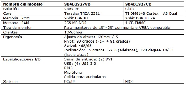 La eficiencia y la seguridad se unen en la nueva base Cloud para monitores Philips