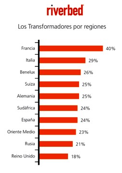 -“Ninguna PYME debe plantearse su evolución sin el componente tecnológico”-