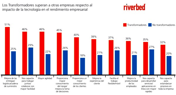 -“Ninguna PYME debe plantearse su evolución sin el componente tecnológico”-