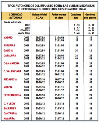 El Tribunal de Justicia de la Unión Europea declara ilegal el “céntimo sanitario” impuesto por las Comunidades Autónomas
