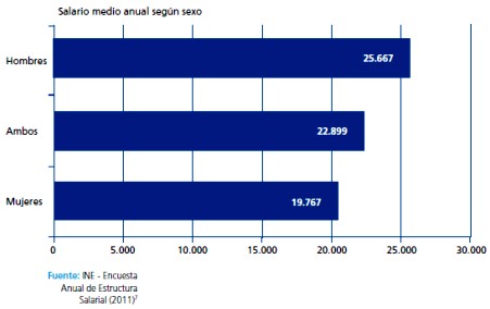 Las mujeres tienen un mayor riesgo de pobreza durante la jubilación