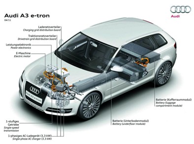 El Audi A3 elegido mejor coche del año a nivel planetario