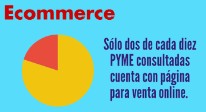 Dos de cada diez pymes españolas venden por Internet