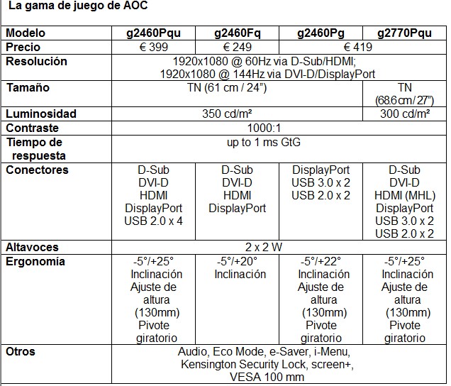 Ganando tamaño: nuevo monitor de AOC para videojuegos en 27