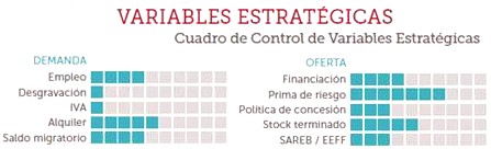 El precio medio de la vivienda nueva y usada ralentiza su caída