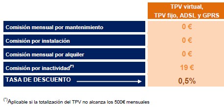 Los TPV de ING DIRECT será uno de los más competitivos del mercado
