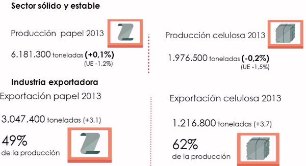 La industria papelera se prepara para un cambio de escenario