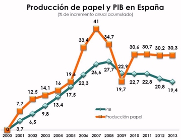 La industria papelera se prepara para un cambio de escenario