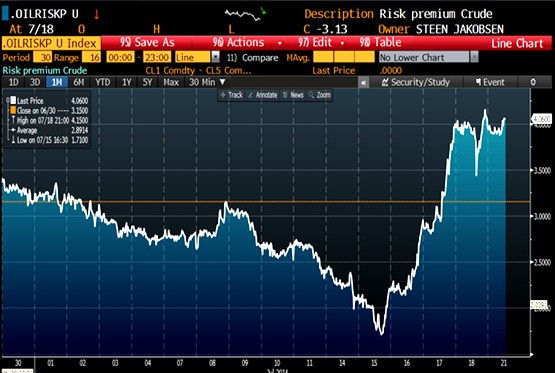 La guerra y los mercados