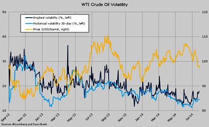 ¿Qué hay detrás de la volatilidad del crudo WTI?