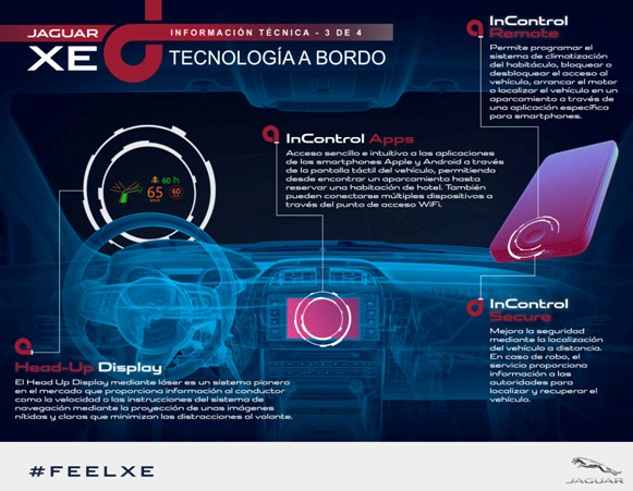 El Jaguar XE estrena nuevos sistemas de conectividad