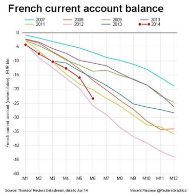 Francia, de mal en peor