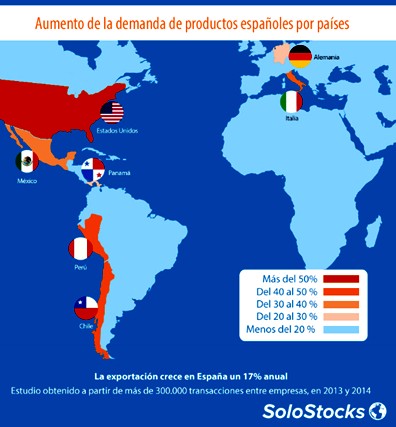 Las exportaciones en España crecieron un 17% en lo que va de año