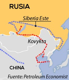 China y Rusia comenzarán la construcción de un gasoducto conjunto