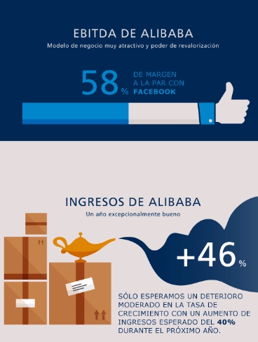 Las acciones de Alibaba cierran en 93,98 dólares el primer día de operaciones