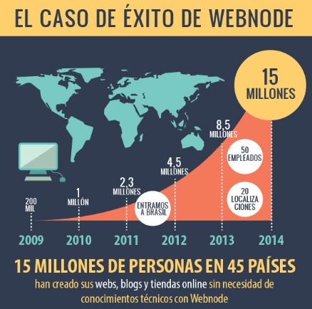 Cómo llegar a tener 15 millones de usuarios en todo el mundo