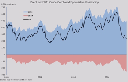 La caída del crudo vuelca la atención en los productores de EE.UU.