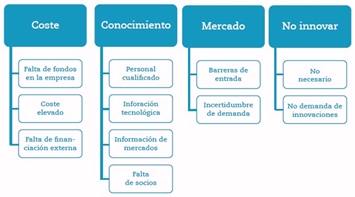 El 19% de las empresas no se beneficia de las deducciones fiscales