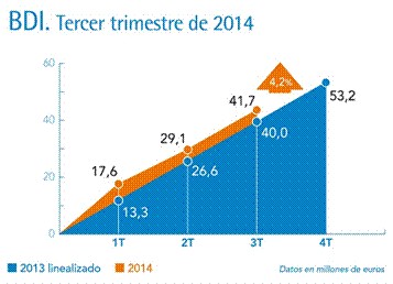Elecnor obtiene un resultado neto de 41,7 millones de euros