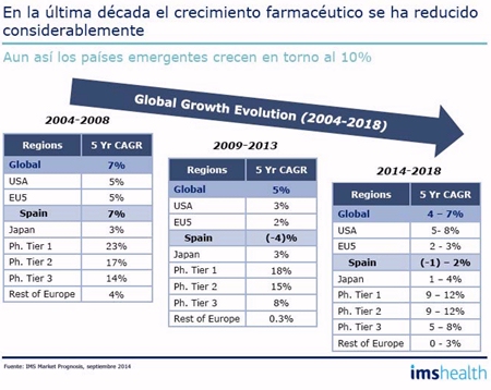 El mercado farmacéutico vuelve a números positivos en 2014