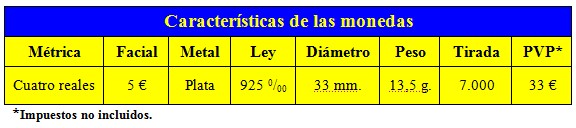 Ciudades Patrimonio de la Humanidad, nuevo programa de monedas de colección