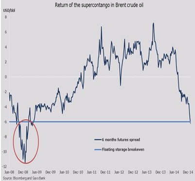 Precios del crudo Brent en dólares por barril. (Fuente: Bloomberg).-