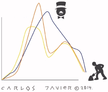 El PIB y la felicidad