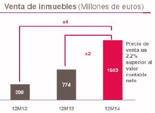 El Banco Popular ganó 330,4 millones en 2014