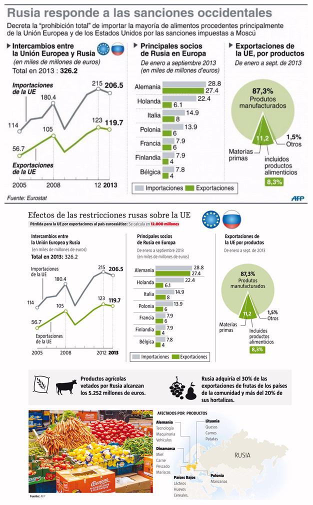 La guerra de las sanciones