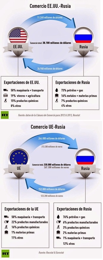 La guerra de las sanciones