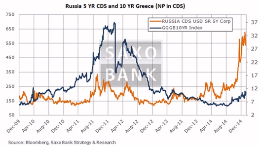 Tres razones para tener miedo a la situación actual del mercado