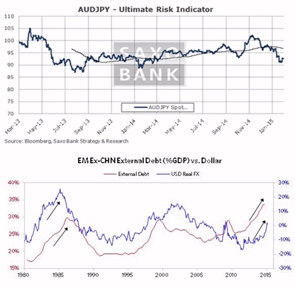 Es la financiación de EE.UU. (Gráfico de Bridgewater, por cortesía de Jamie McGeever)