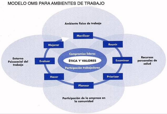 Mejorar la productividad de las compañías, empieza por la Salud de sus empleados