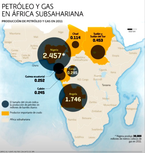 El impacto de la crisis petrolera en África