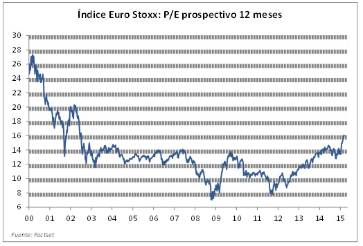 El mercado de renta variable de la zona euro