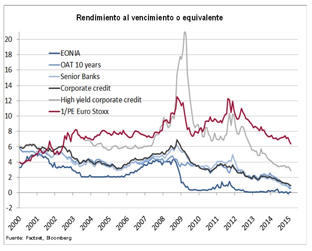 El mercado de renta variable de la zona euro