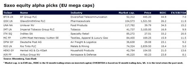 ¿Qué puede ofrecer Europa en el juego de la diversificación?