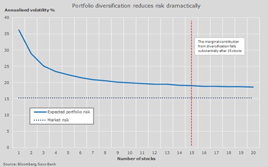 ¿Qué puede ofrecer Europa en el juego de la diversificación?
