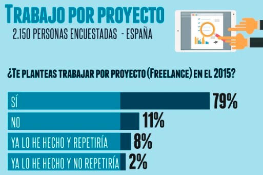Presente y futuro del mercado laboral para autónomos